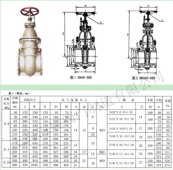 CB467青铜闸阀.jpg